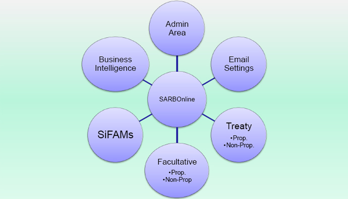 sarb_software_modules