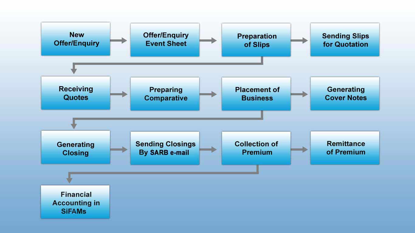 sarb_software_modules